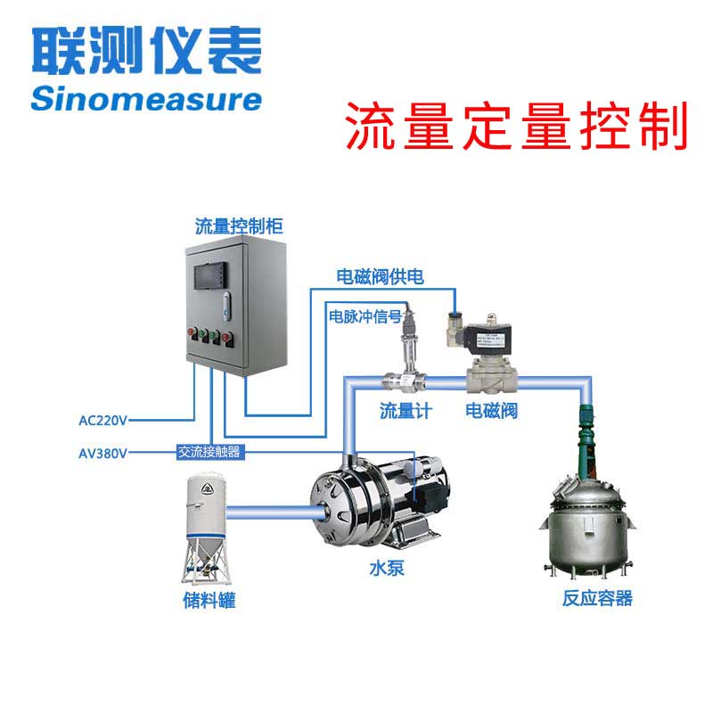 联测流量定量控制系统 水/油/液体流量计 配电磁阀 控制柜