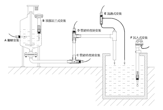 水质分析仪表在污水处理上的应用