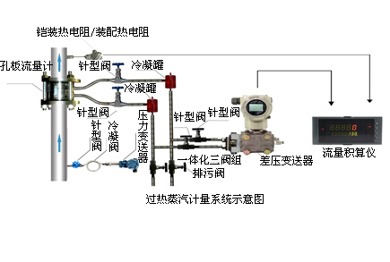 水质分析仪表在印染混合污水处理上的应用