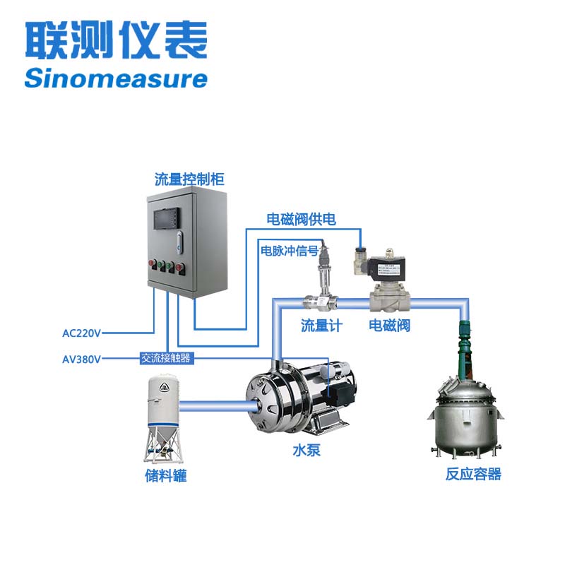 流量定量控制系统 水/油/液体流量计 配电磁阀 控制柜