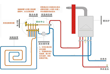 热水采暖工艺