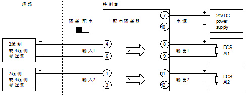 电流隔离器产品简介2