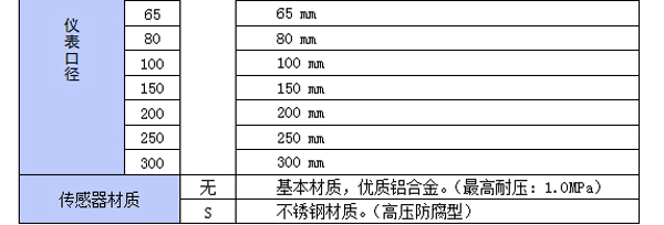 涡轮流量计选型参数