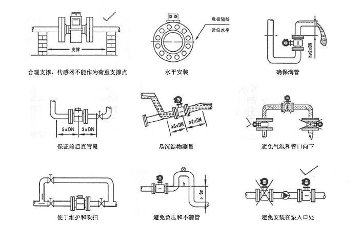 电磁流量计产品安装