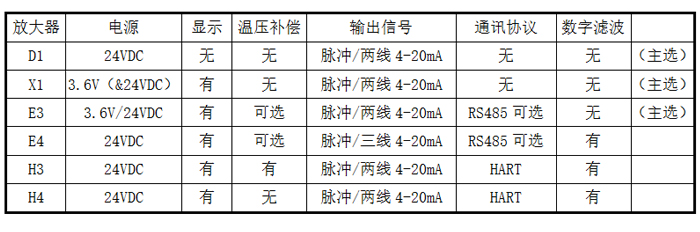 涡街流量计选型参数1