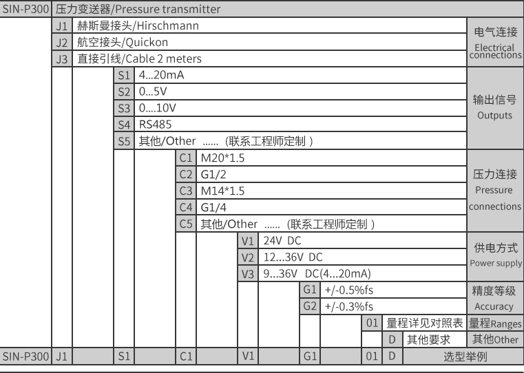 压力变送器主要参数