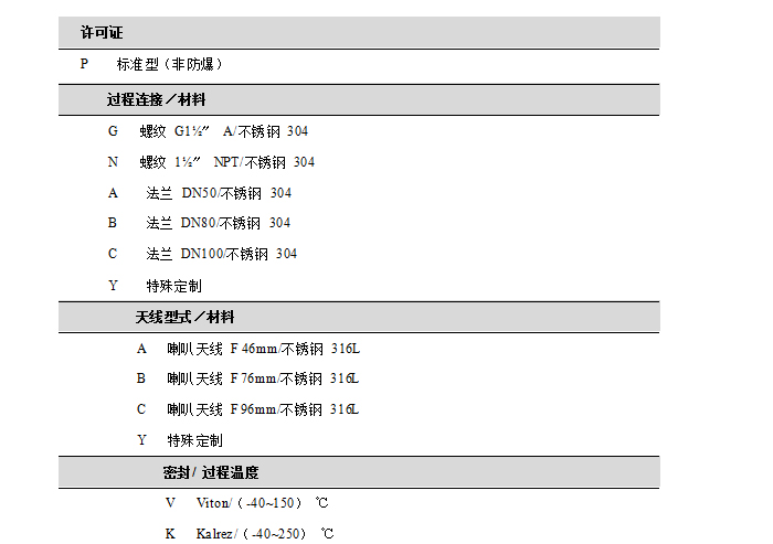 雷达液位计选型参数