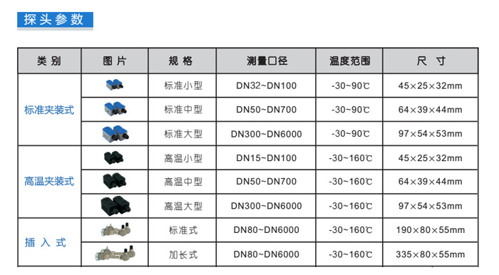 超声波流量计主要参数