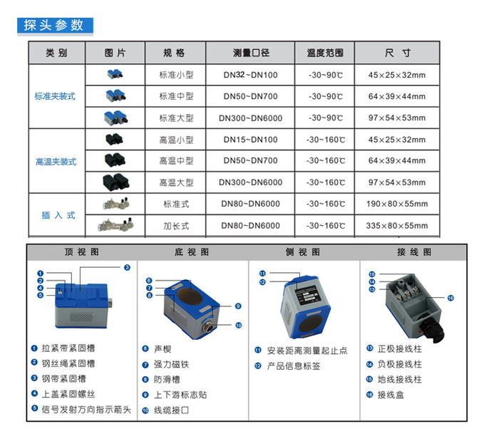 超声波流量计主要参数1