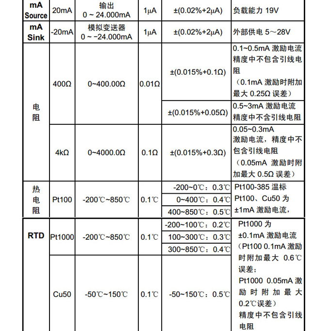 输入输出信号参数