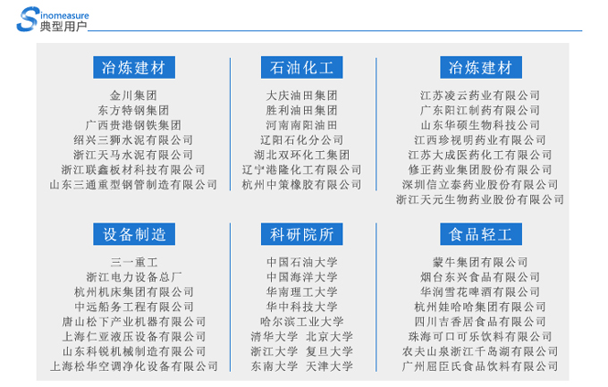 ph/orp测量仪典型用户