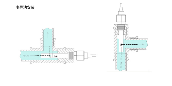 电导率仪产品安装1