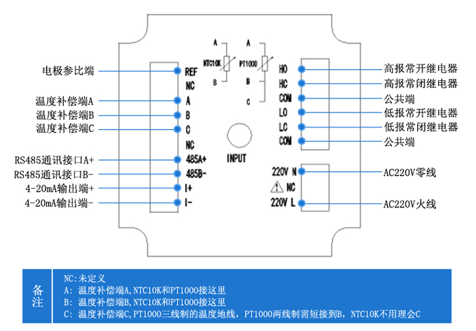 ph/orp测量仪尺寸接线