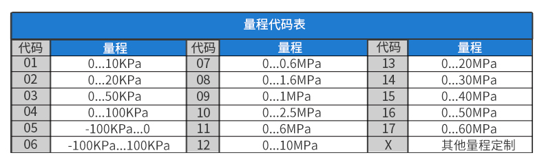 压力变送器产品选型2