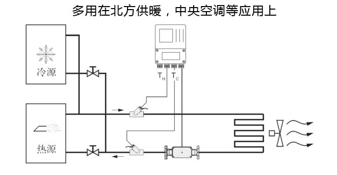 电磁流量计应用场合