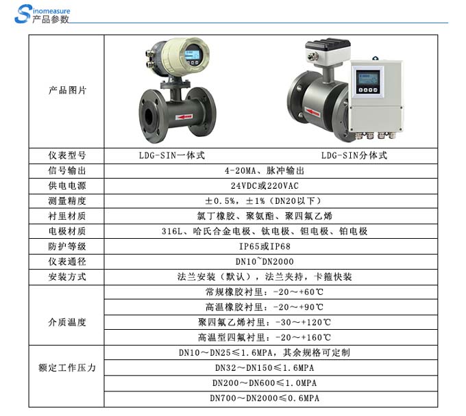 电磁流量计产品参数