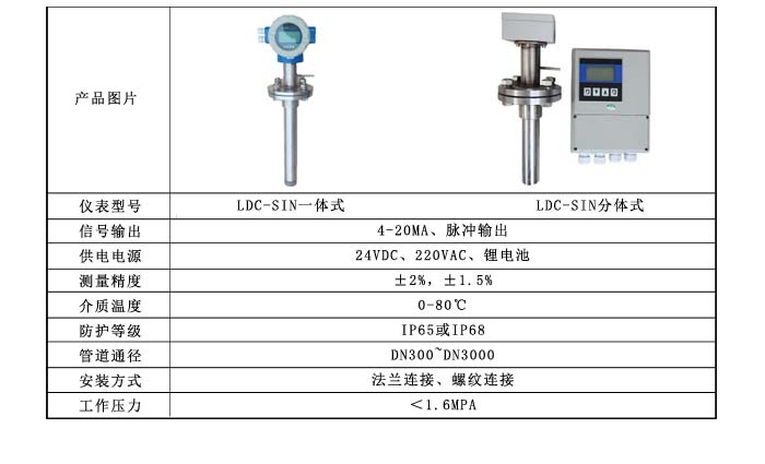 电磁流量计产品参数