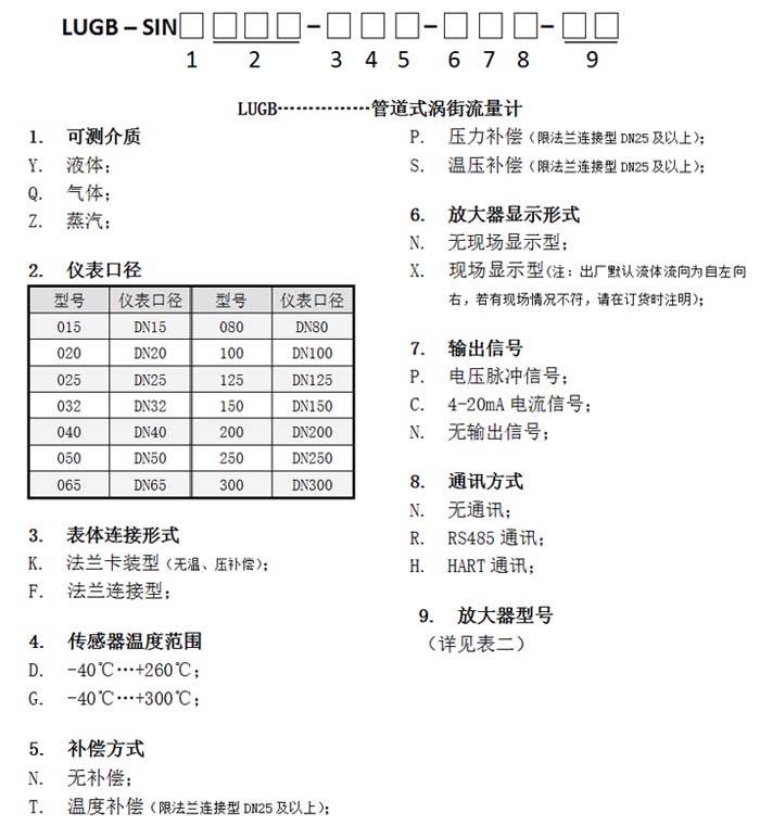 涡街流量计选型参数