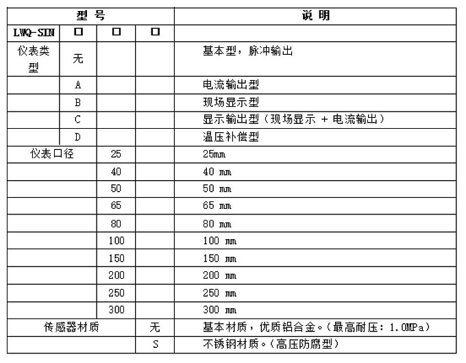 气体涡轮流量计选型表