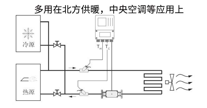 电磁冷热量表流量计应用场合