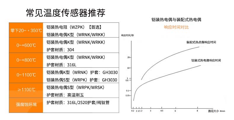 电磁热量表流量计产品参数1