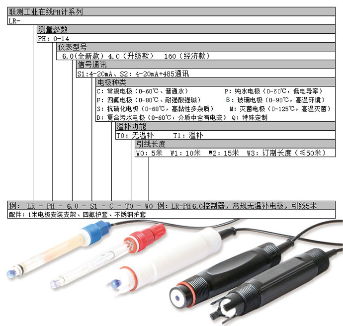 ph/orp测量仪选型参数