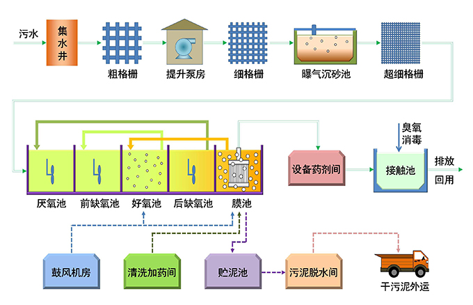 流程图