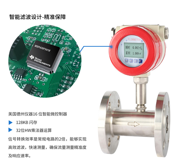 涡轮流量计产品发展史2
