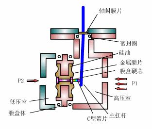 压力变送器价格