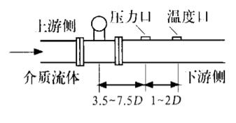 涡街流量计生产厂家