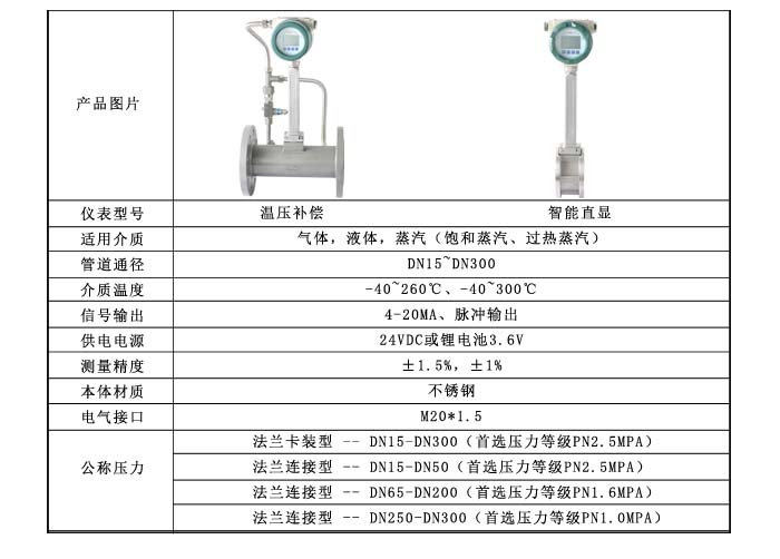 涡街流量计厂家