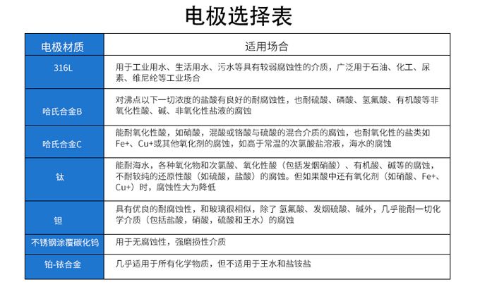 联测卡箍电磁流量计电极选型