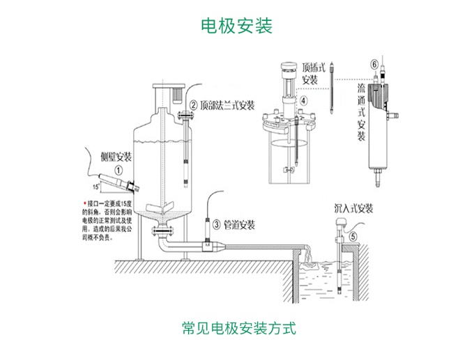 电极安装方式