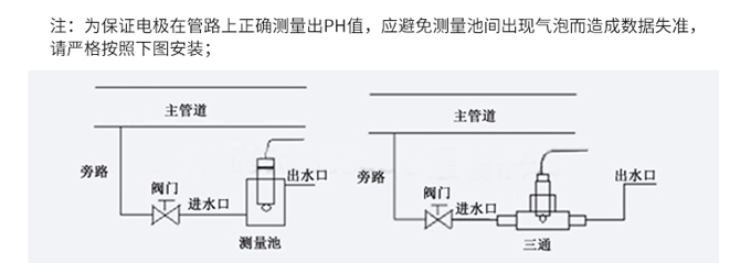 耐高温pH电极安装