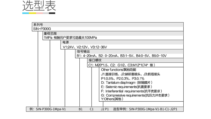 高温压力变送器选型表