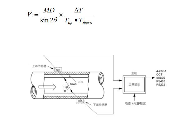 手持式海水超声波流量计工作原理