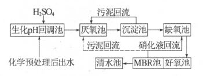 联测仪表在A2/O工艺上的应用