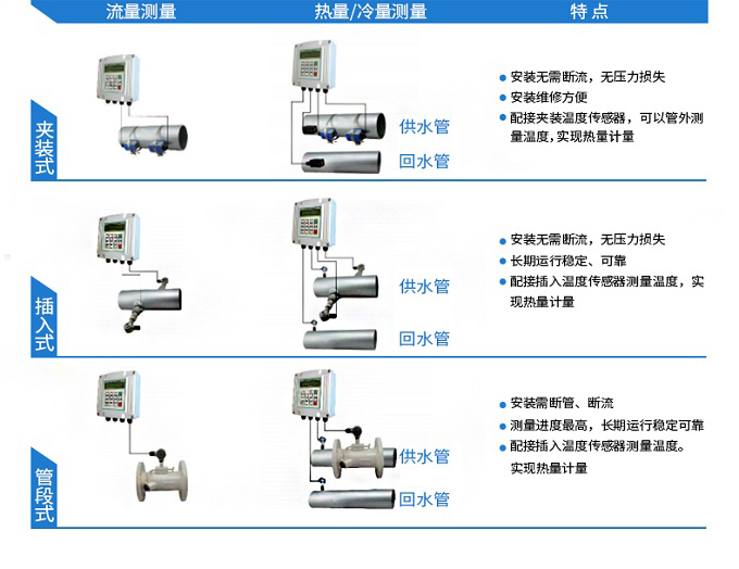 超声波热量表安装