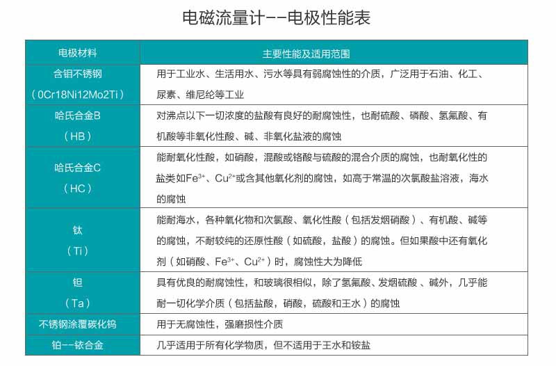 DN80电磁流量计的价格多少钱