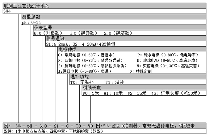 在线ph计选型表