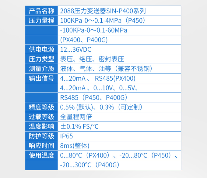 压力变送器参数表