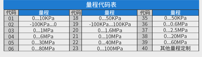 压力变送器选型表