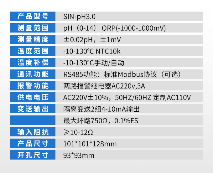 ph3.0参数