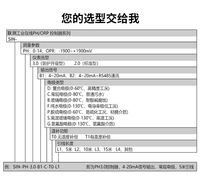 ph3.0参数