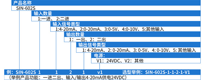 隔离器参数