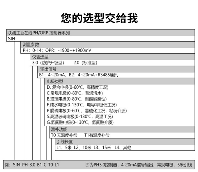 ph3.0参数