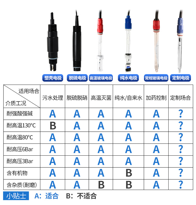 ph电极选择