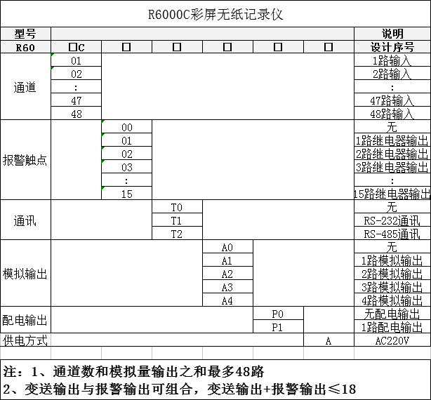 SIN-6000C选型表