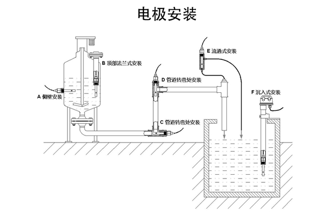 电极安装