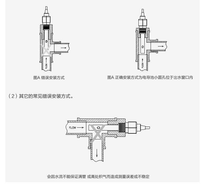 电极安装注意点